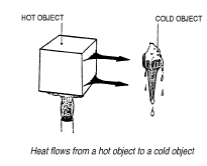 cooling systems