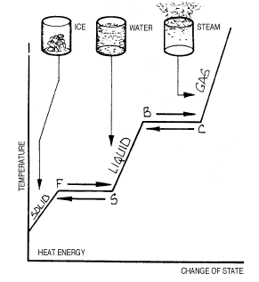 cooling systems