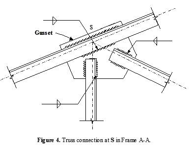 steel structures