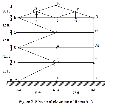 steel structures