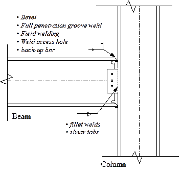 steel structures