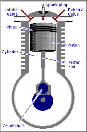 diesel engine