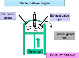 diesel engine