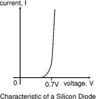 Diode characteristic