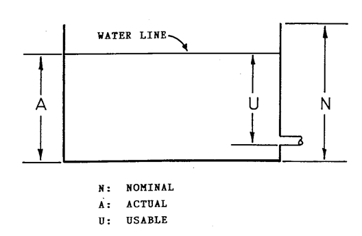 domestic hot and cold water service