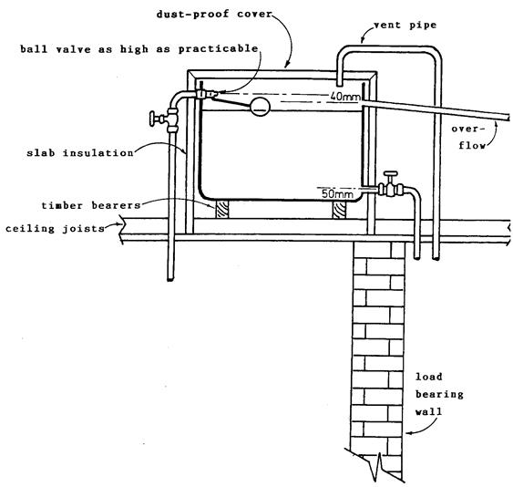 domestic hot and cold water service