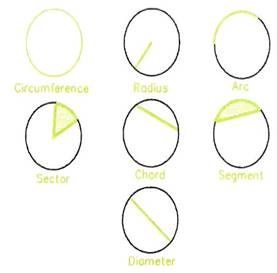 drawing lines