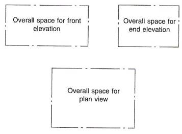 drawing procedure