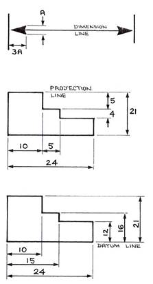 drawing procedure