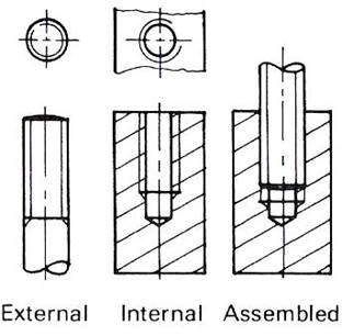 drawing procedure