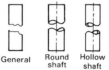 drawing procedure