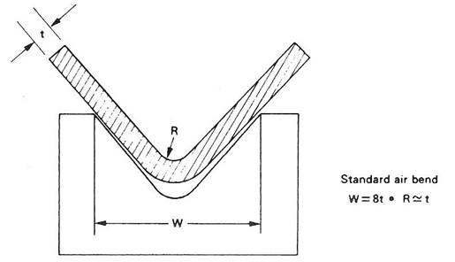 drawing procedure