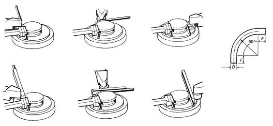 drawing procedure