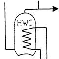 drawings standard and conventions