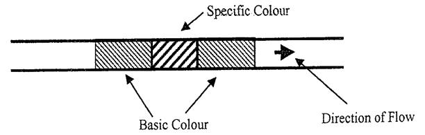 drawings standard and conventions