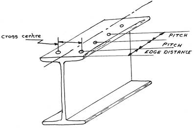 drawing structural steel