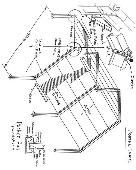drawing structural steel