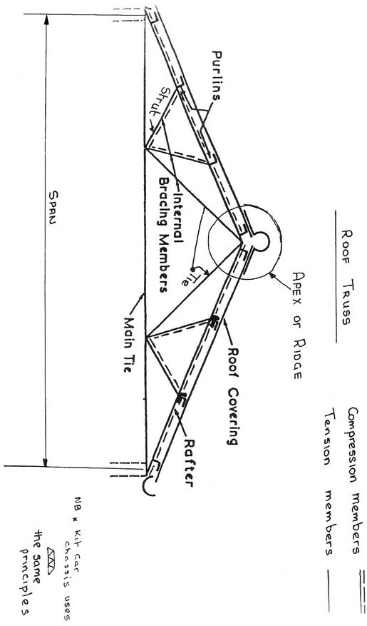 drawing structural steel