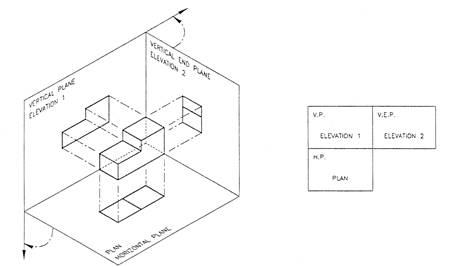 drawing views perspectives