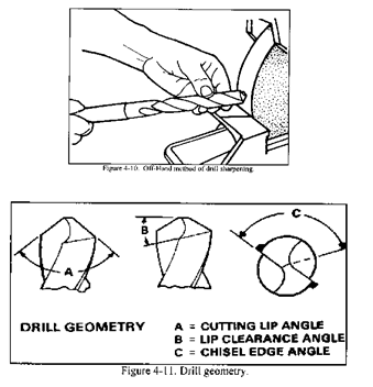 drilling machines
