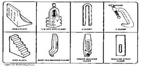 drilling machines