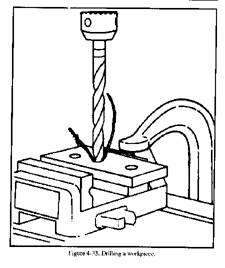 drilling machines