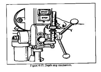 drilling machines