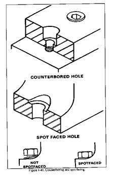 drilling machines