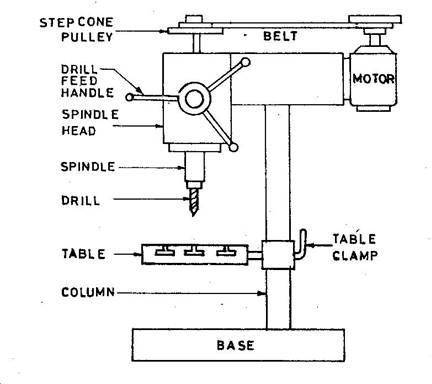 RADIAL ARM DRILL