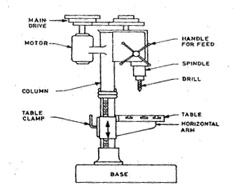 drilling