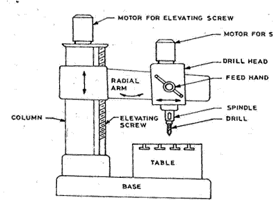 drilling