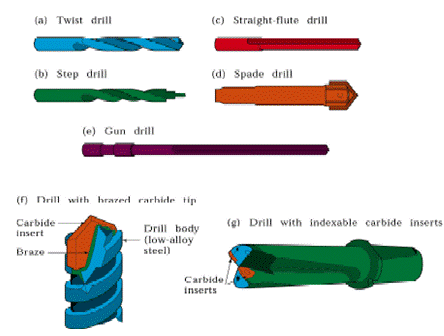 drilling