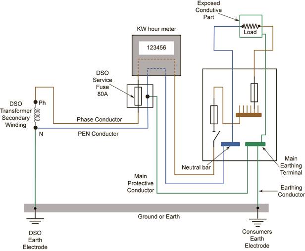 earthing and bonding