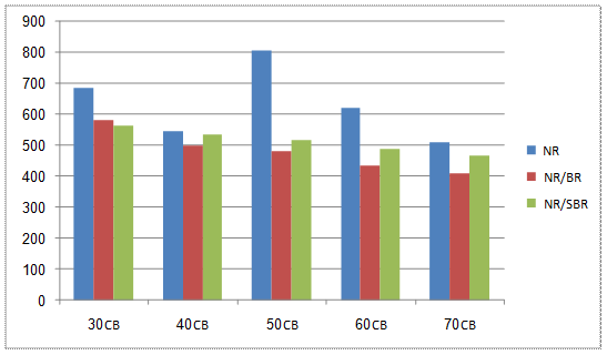 effect of filler