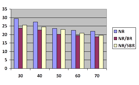 effect of filler