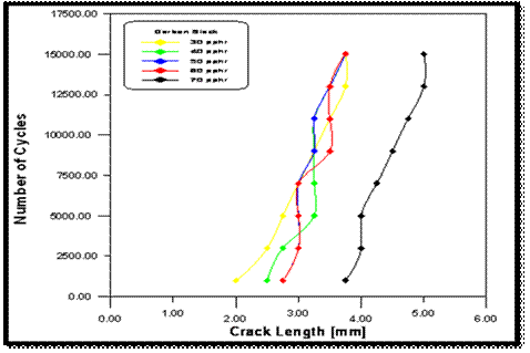 effect of filler