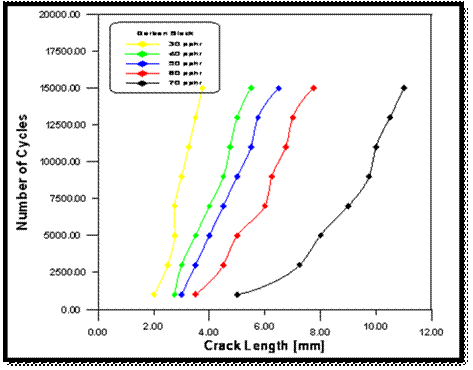 effect of filler