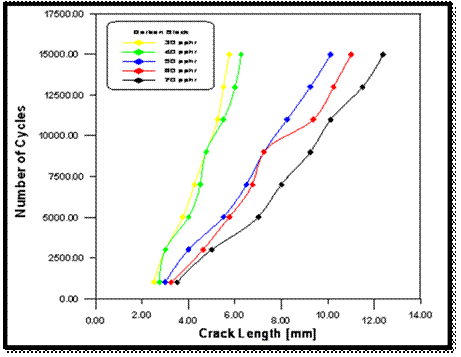 effect of filler