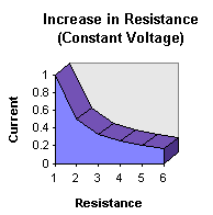 electrical components and circuits