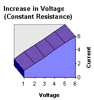 electrical components and circuits