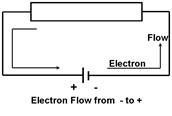 electricity and cables