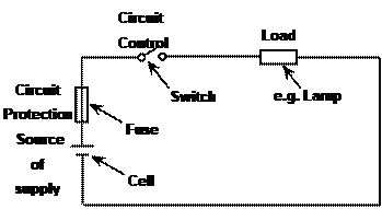 electricity and cables