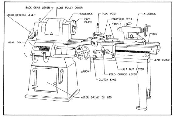 lathe accessories
