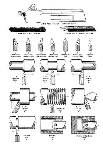lathe accessories