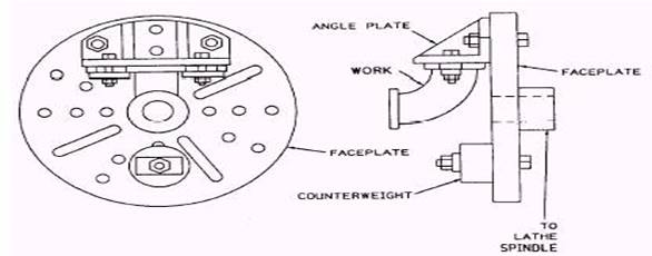 lathe accessories