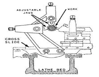 lathe accessories