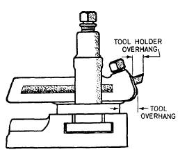lathe accessories