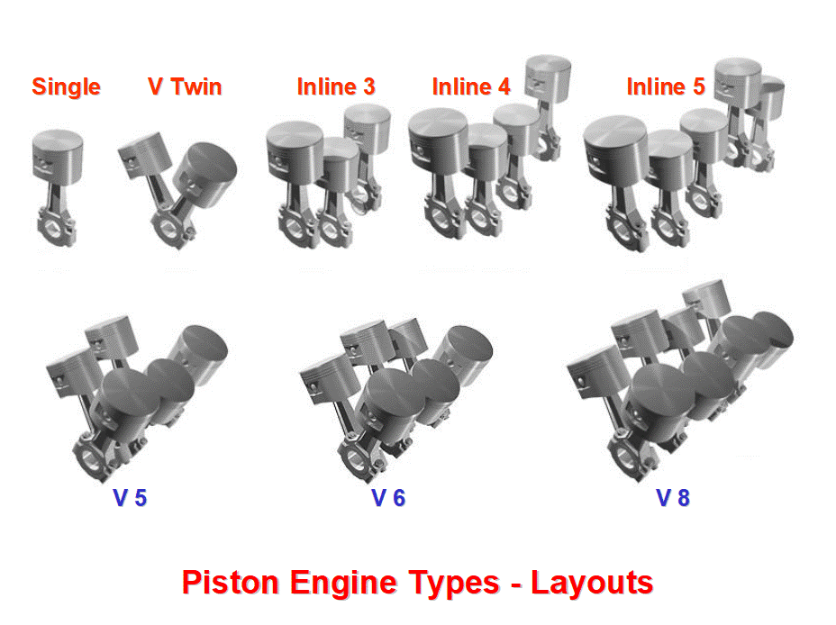 engines types