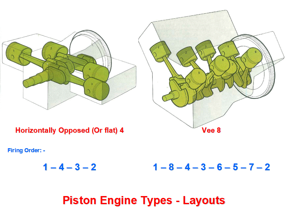 engines types