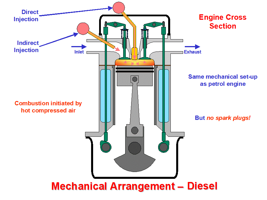 engines types